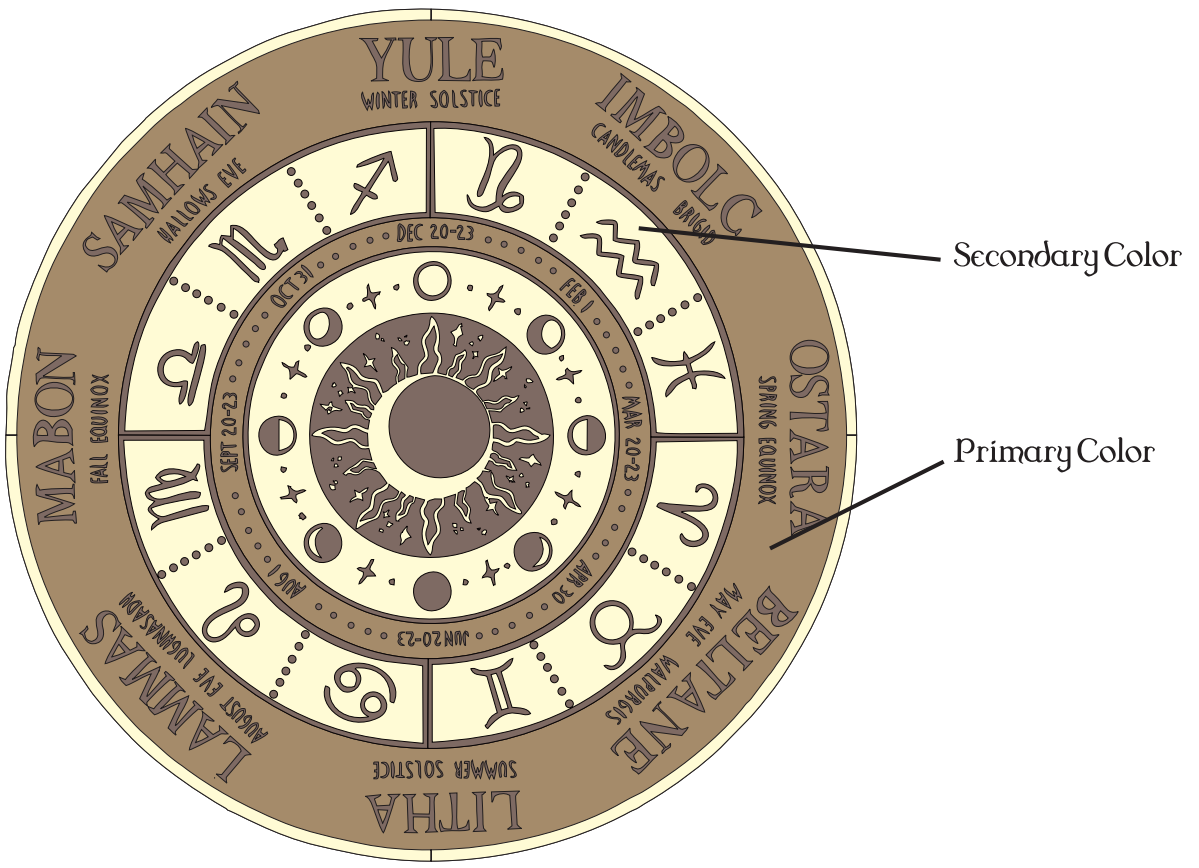 Wooden laser cut Sun and Moon Sabbat wheel of the year calendar